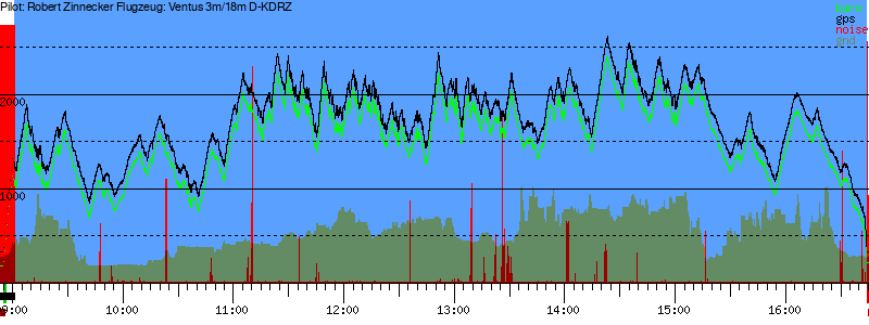 Barometer